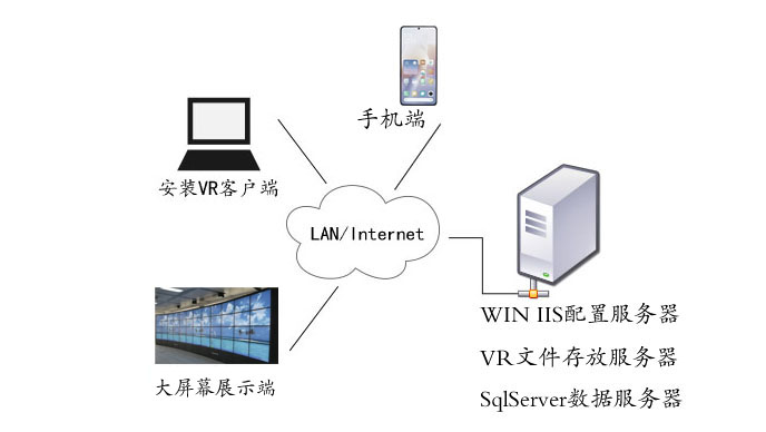 vr虛擬現(xiàn)實(shí)實(shí)時(shí)監(jiān)測(cè)