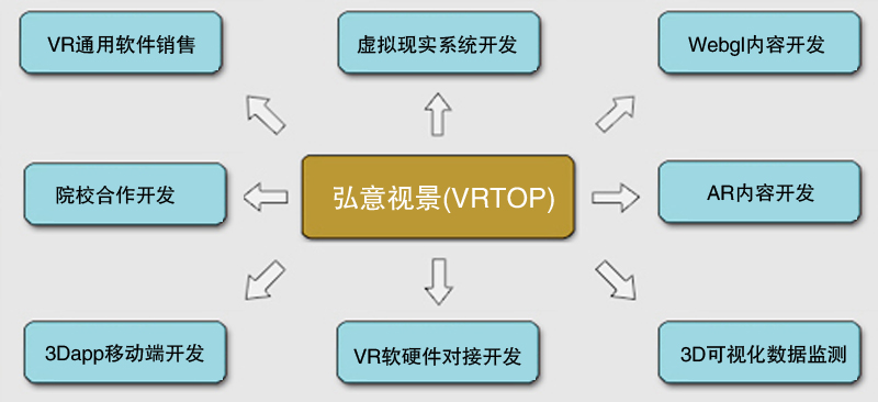 公司產(chǎn)品