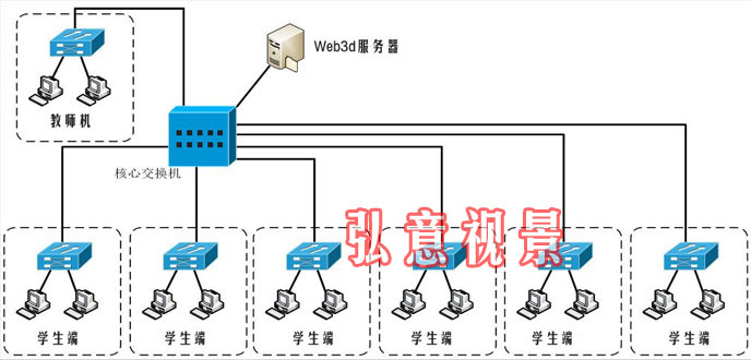 虛擬現(xiàn)實(shí)實(shí)驗(yàn)室