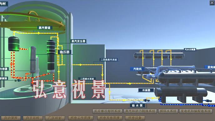 核電仿真培訓