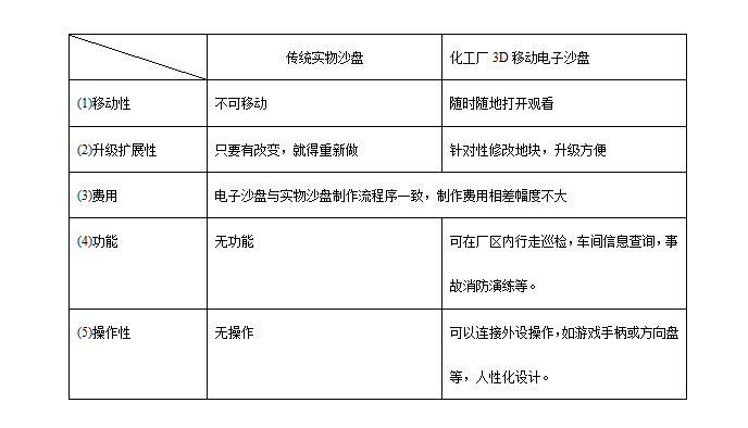 房地產(chǎn)虛擬現(xiàn)實(shí)