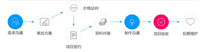 化工廠電子沙盤(pán)