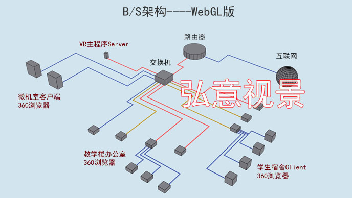 垃圾焚燒VR