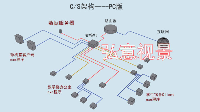 垃圾焚燒VR