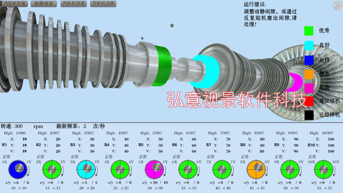 汽輪機(jī)三維可視化