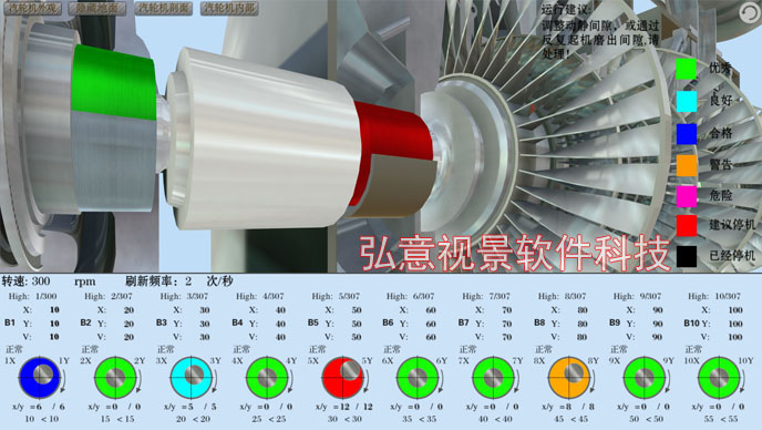 汽輪機(jī)三維可視化