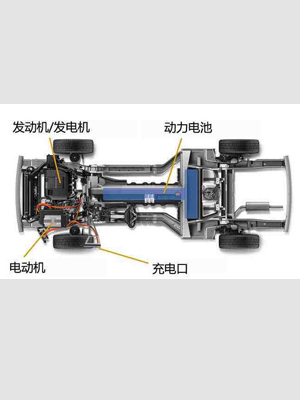 新能源汽車(chē)VR實(shí)訓(xùn)系統(tǒng)軟件