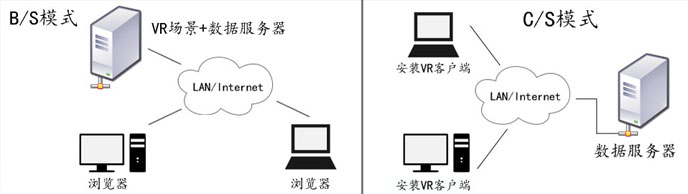 隧道施工法VR