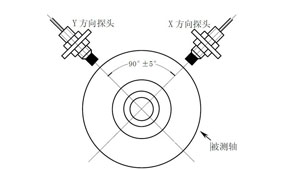 汽輪機(jī)三維可視化