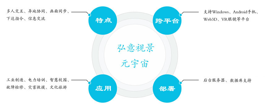 配電室VR仿真培訓(xùn)